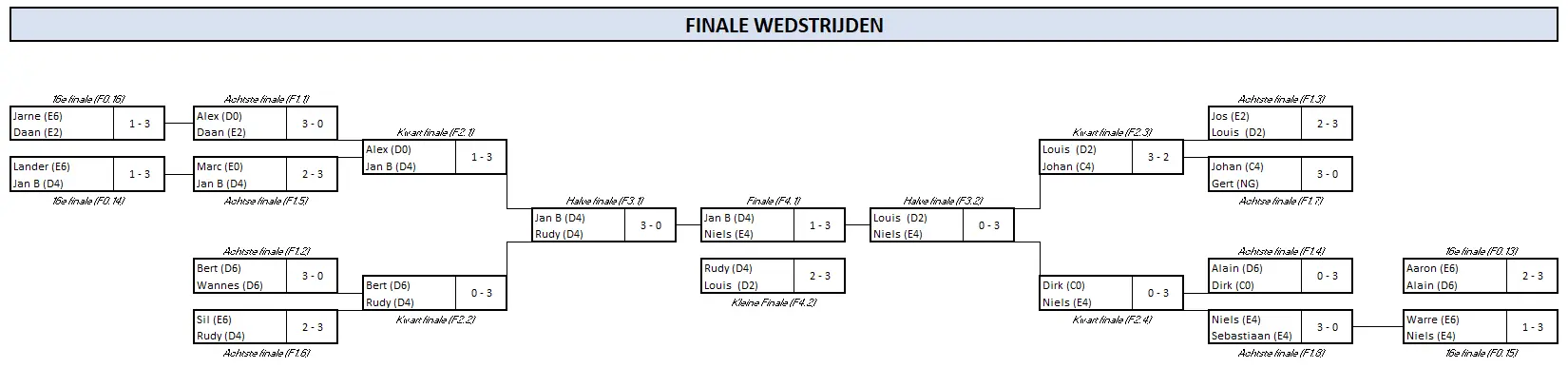 2026-clubkampioenschap-finales.webp